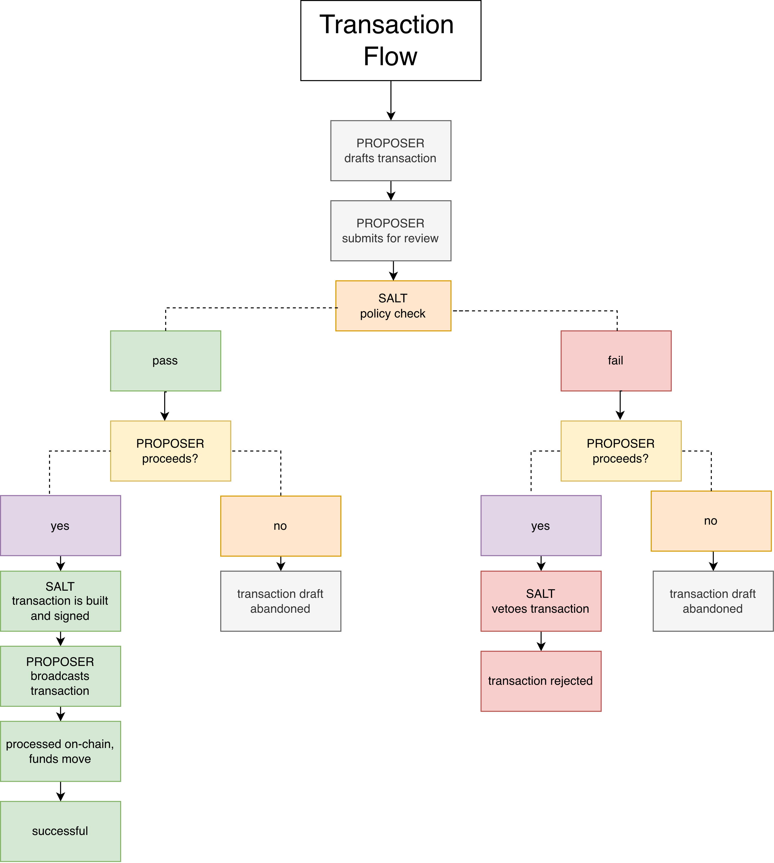 salt-transaction-flow.png